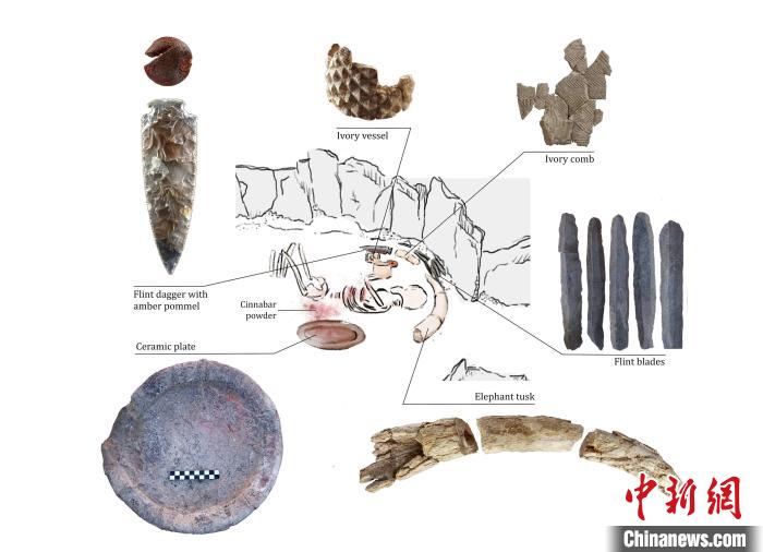 下層的個體和遺體周圍布置的主要手工制品(圖片來自Miriam Lucia?ez Trivi?o)。　施普林格·自然 供圖